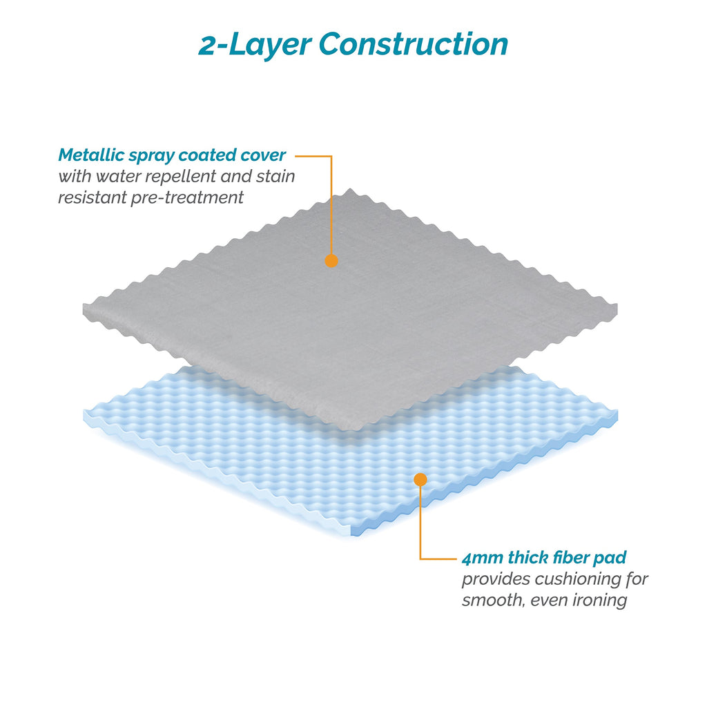 4mm Pad & Cover (48-49 x 15-18 inches)