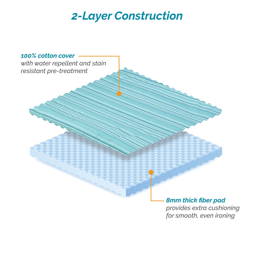 8mm Pad & Cover (54 x 15-17 inches)