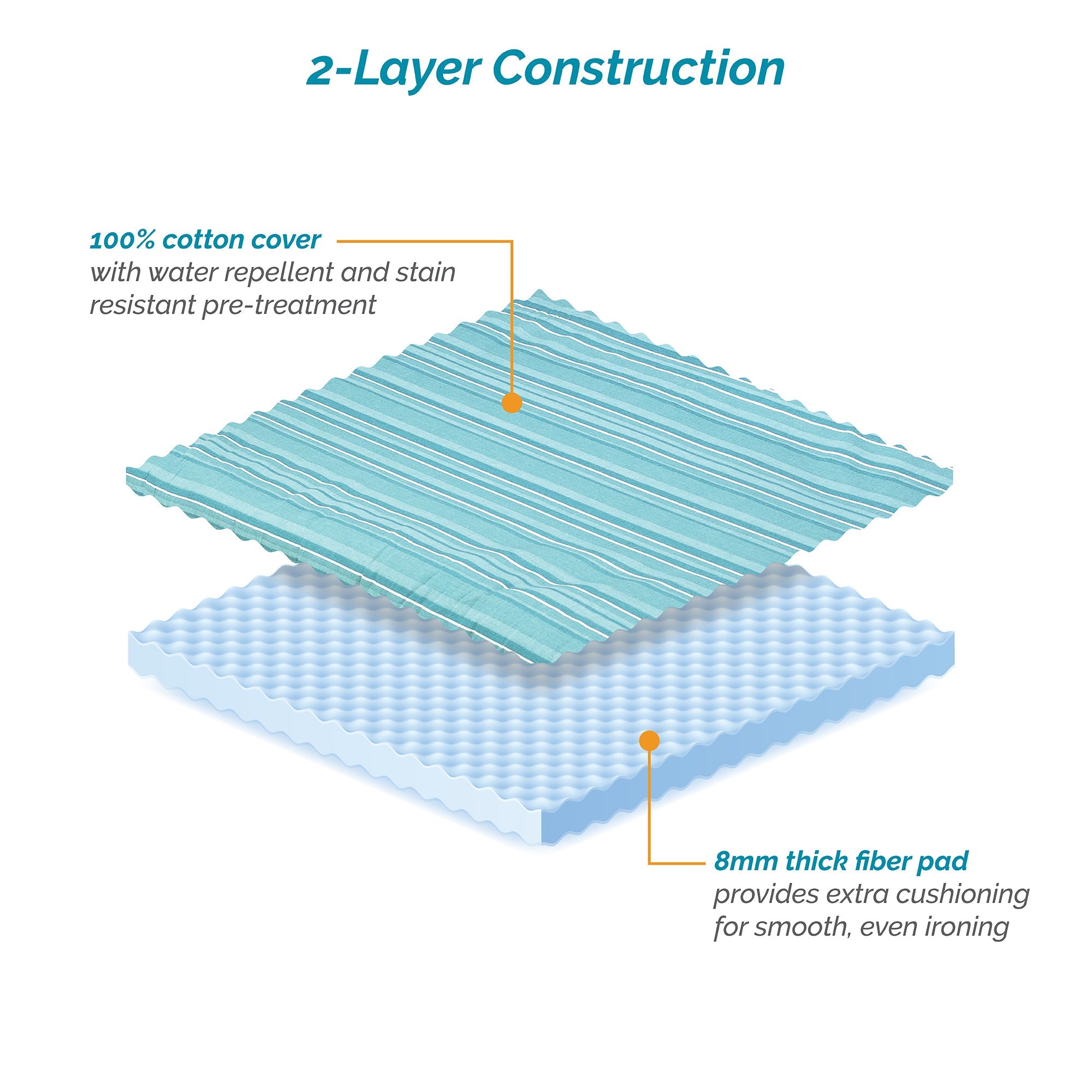 8mm Pad & Cover (54 x 15-17 inches)