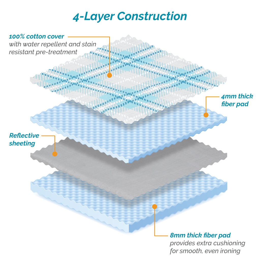 12mm Pad & Cover (48-49 x 15-18 inches)
